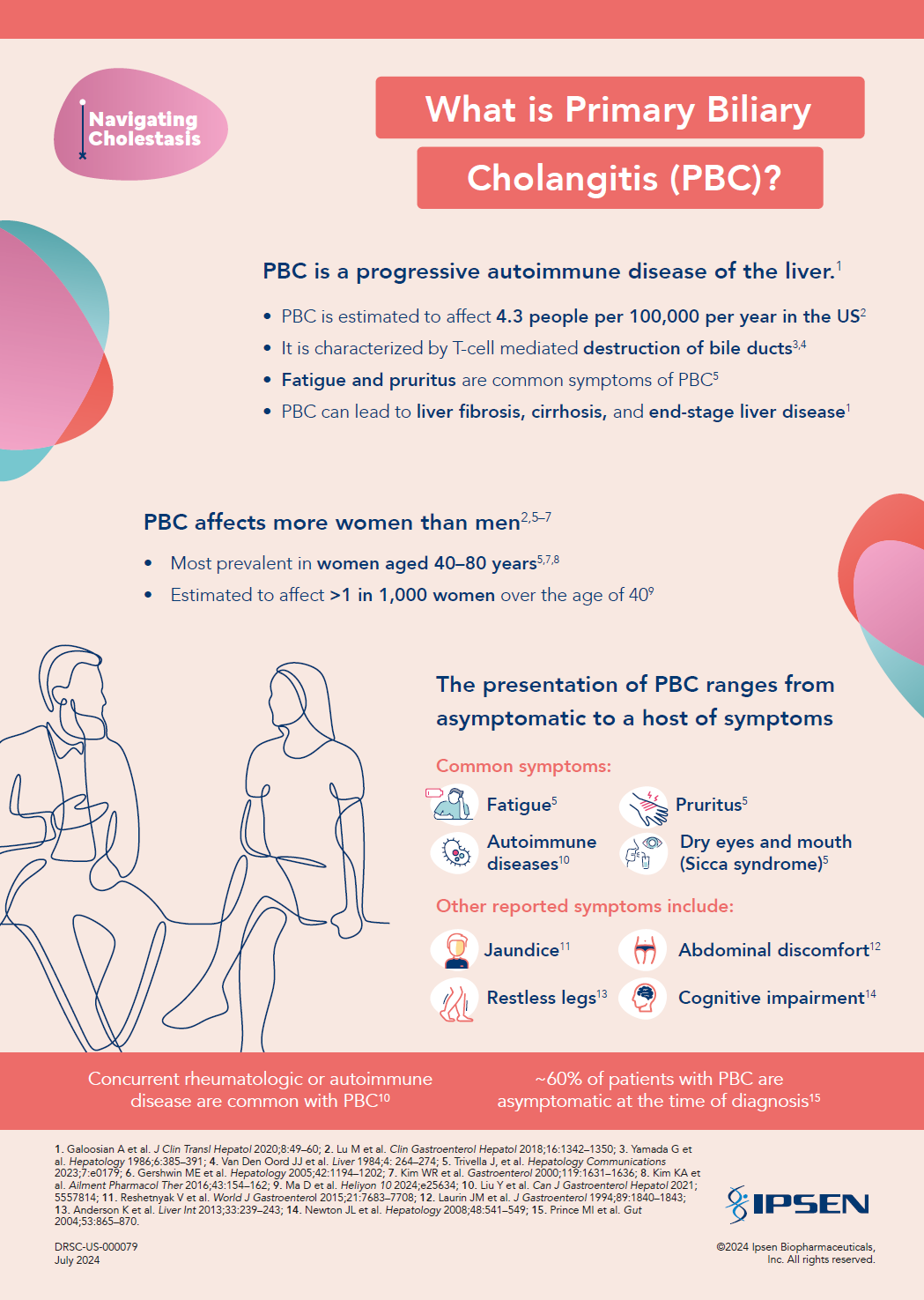 WHAT IS PBC?